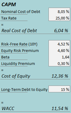 cost of capital crsr