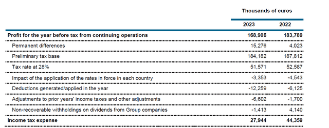 Breakdown of Tax Pressure