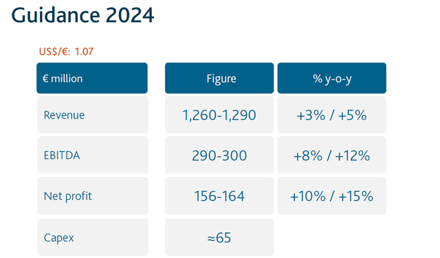 FY 2024 Guidance