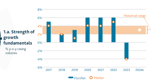 Evolution of Casings Market